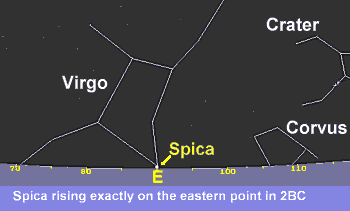 The rising of Spica
